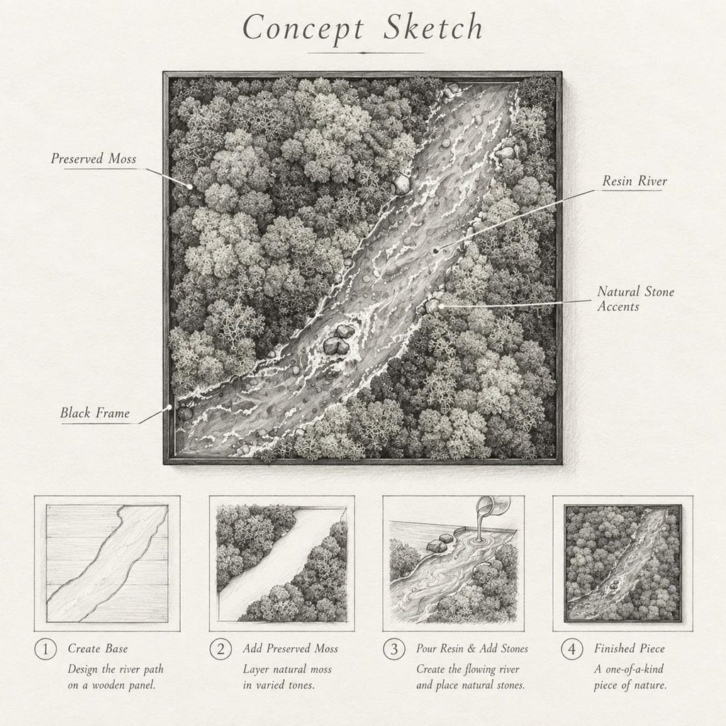 A black and white concept sketch of a square wall art piece featuring a forest landscape with a resin river, preserved moss, and natural stone accents in a black frame. The diagram includes four steps: base creation, moss application, resin pouring, and the finished piece.