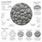 A round moss wall art piece featuring natural preserved moss clusters with a layered texture and a clean circular silhouette. The image includes a process overview diagram showing five steps from a base to the final artwork, plus text labels describing the hardware and design features.