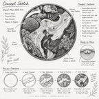 A black and white concept sketch of round moss wall art featuring a central piece of natural wood surrounded by textured moss and fern accents within a circular frame. The illustration includes labels for product features, a process overview, and hanging hardware details.