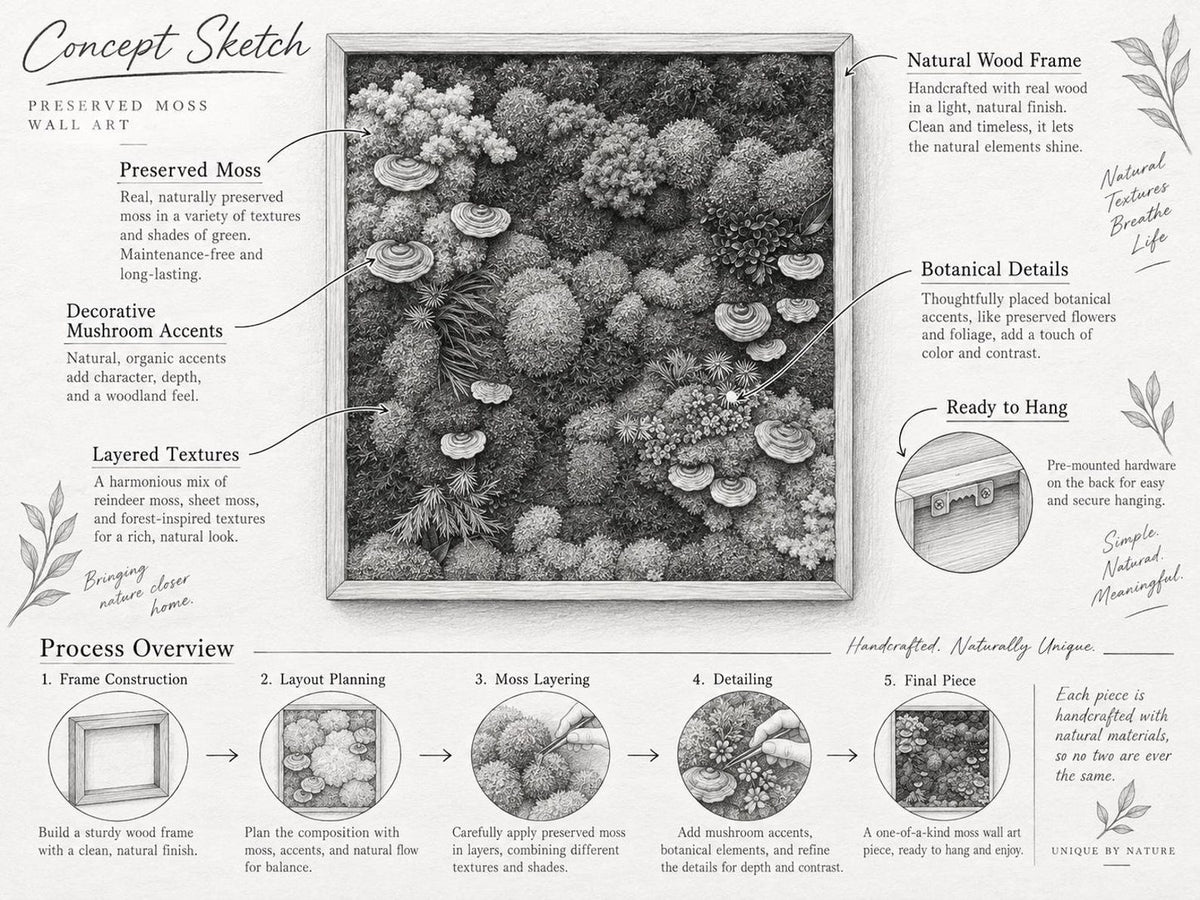 A black and white concept sketch of preserved moss wall art in a natural wood frame. The illustration details include preserved moss, decorative mushroom accents, layered textures, botanical elements, and hanging hardware.