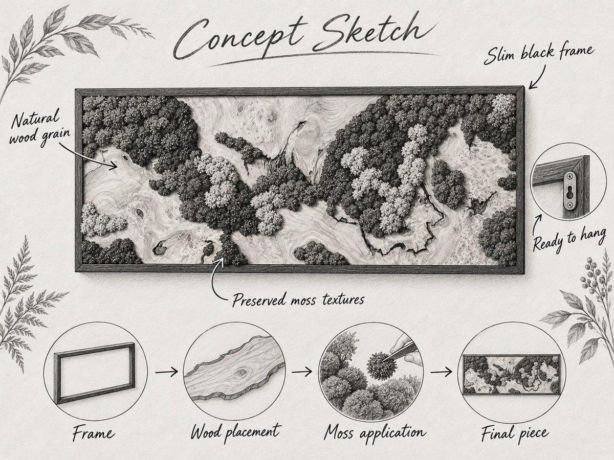 A rectangular wall art piece titled Concept Sketch featuring a slim black frame, natural wood grain, and preserved moss textures. The image includes diagrams showing the frame, wood placement, moss application, and the final piece.
